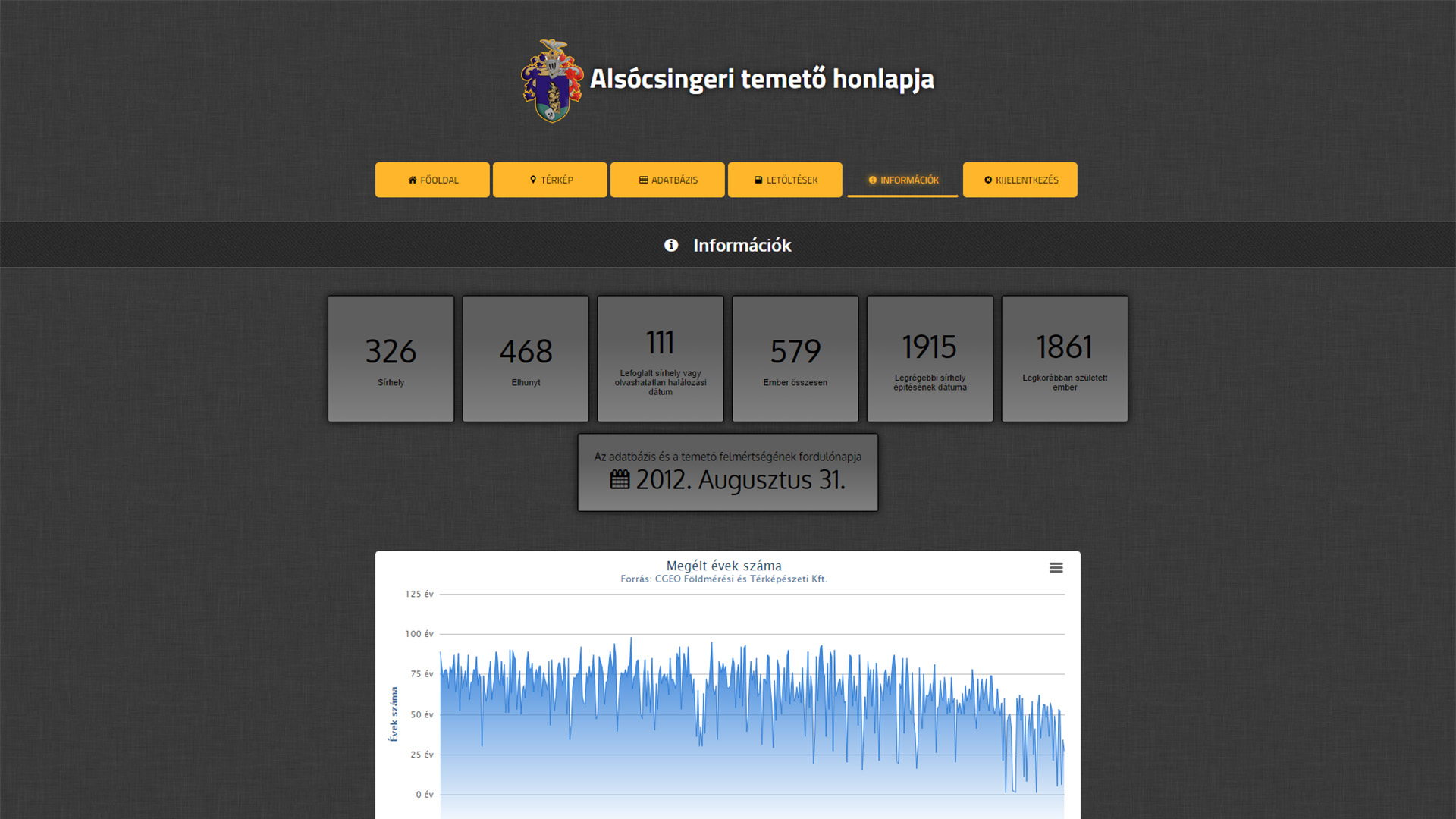 Project cemetery-alsocsinger